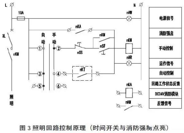 公共照明控制使用时间开关的解决方案